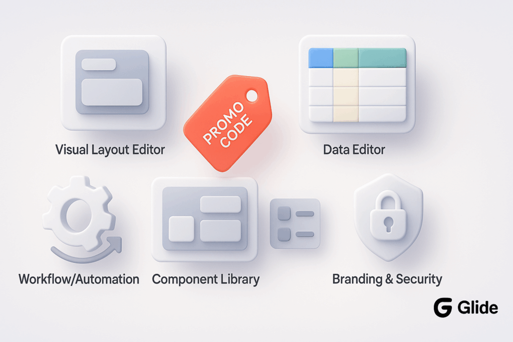 3D features graphic showing Glide tools like visual layout editor, data editor, workflow automation, component library, and branding security with promo code tag.