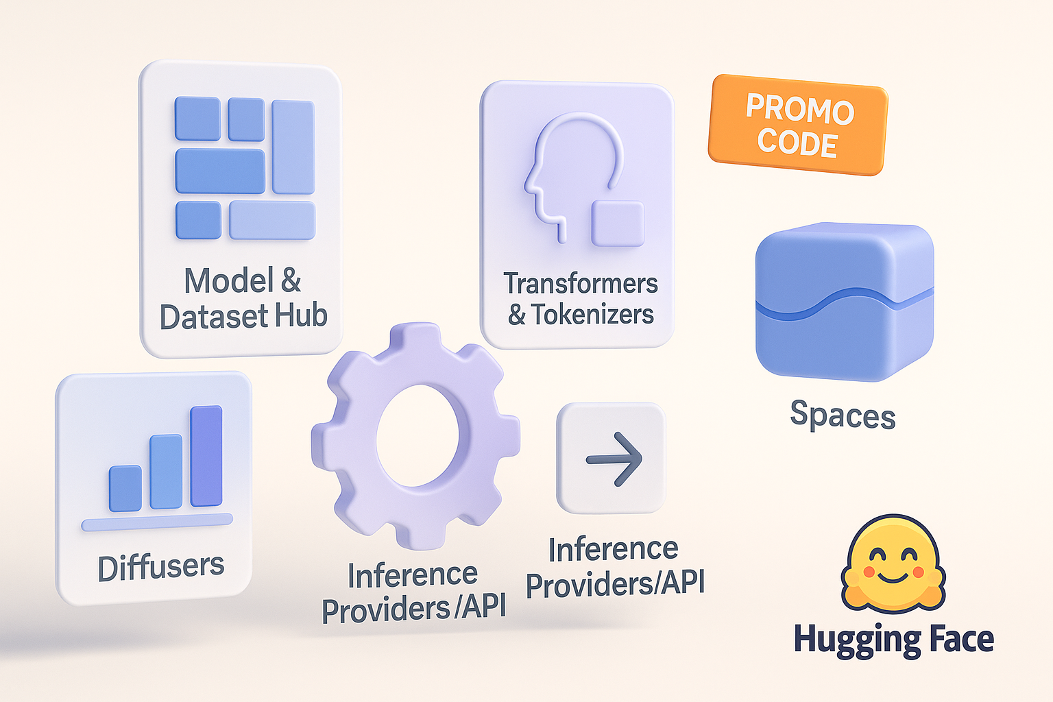A 3D features scene showcasing Hugging Face tools. Floating panels display labeled icons: “Model & Dataset Hub,” “Transformers & Tokenizers,” “Diffusers,” “Inference Providers/API,” and “Spaces.” A purple gear represents infrastructure, while an orange badge reads “Promo Code.” The Hugging Face logo appears in the corner, with a minimalist 3D design and soft gradients.