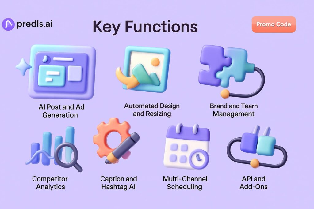 3D features image showing Predis.ai core functions including AI research agent, data enrichment, messaging, workflows, and promo code tag.