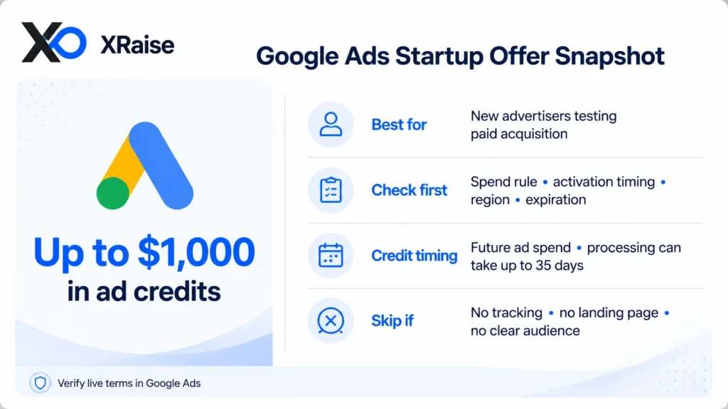 Startup offer snapshot infographic with ad credit amount, readiness notes, timing checks, and XRaise branding