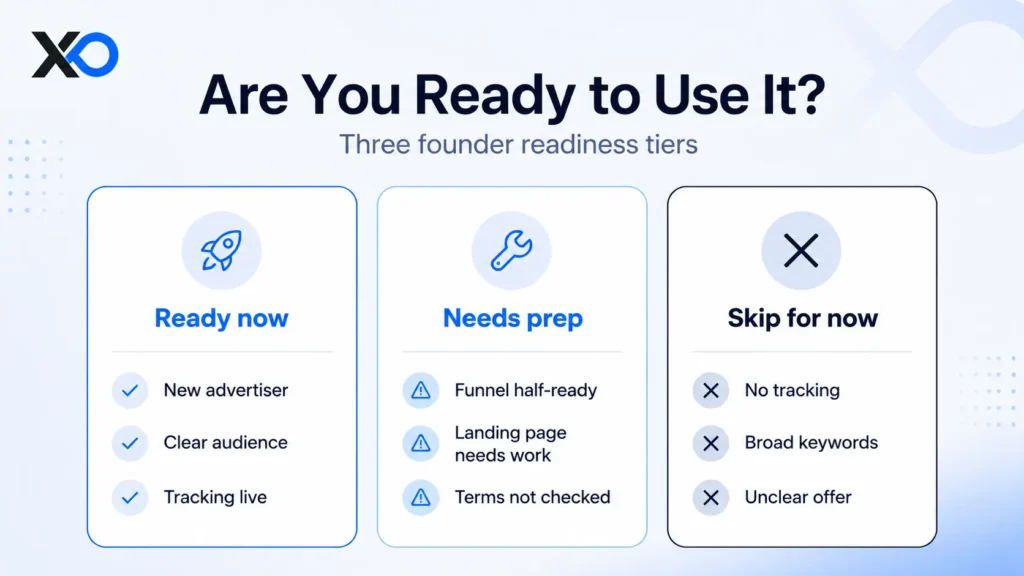 Founder readiness checklist with three tiers for campaign setup, tracking, audience clarity, and offer quality