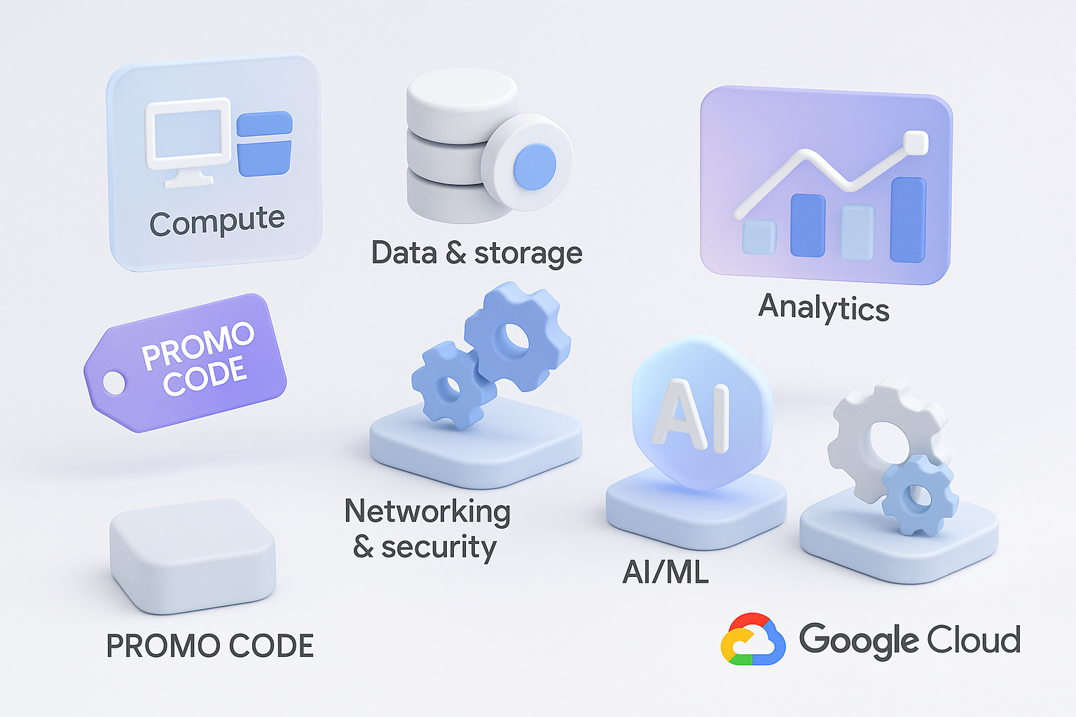 3D scene showing floating panels and icons for Google Cloud features: compute, data & storage, networking & security, analytics, AI/ML, and DevOps. Each feature is labeled with text beneath its icon, accompanied by a purple promo code tag and the Google Cloud logo in the corner.