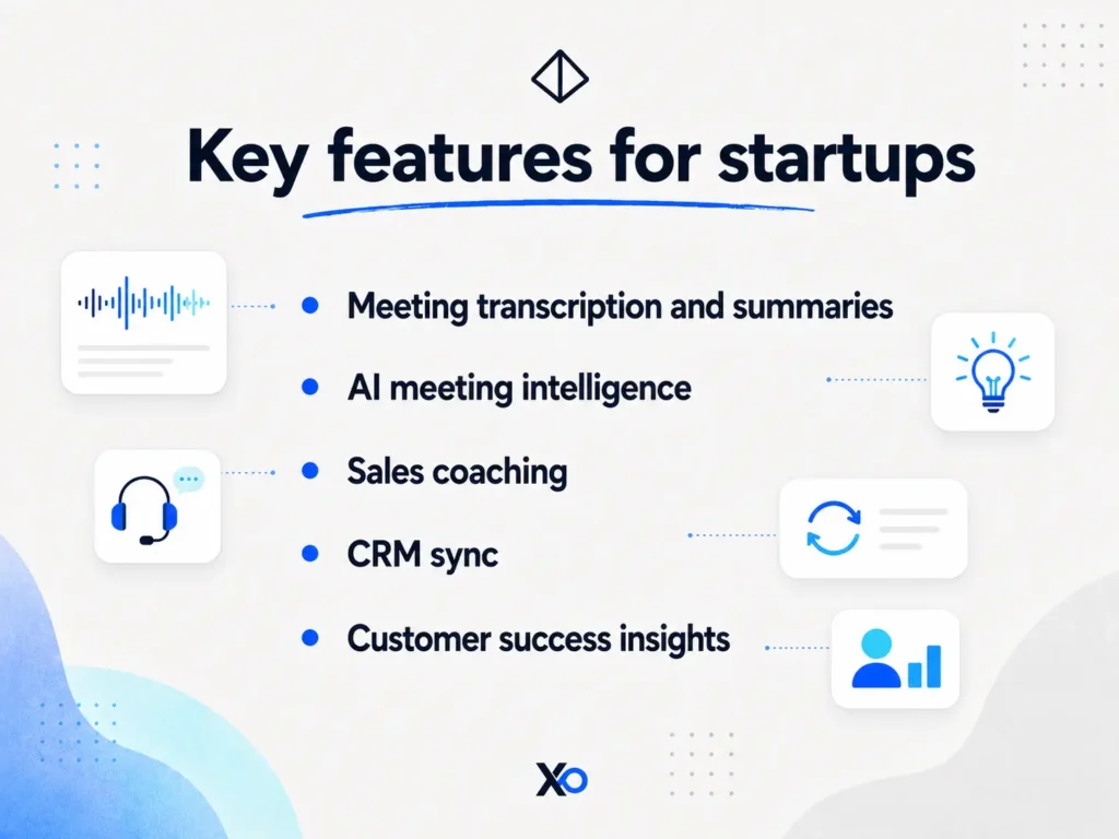 Feature list visual with meeting transcription, AI meeting intelligence, sales coaching, CRM sync, and customer success insights