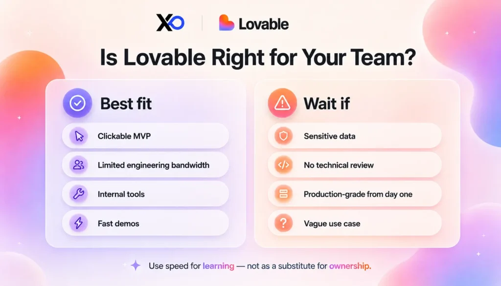 Lovable for startups decision visual showing best fit cases and warning signs for startup teams