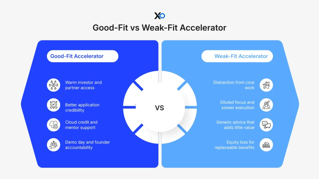 cloud credits for startups comparison showing good fit vs weak fit accelerator benefits and tradeoffs