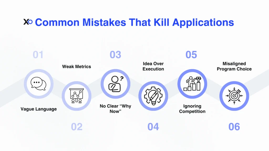 startup application criteria infographic showing common mistakes like vague language weak metrics and no clear why now