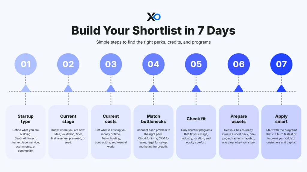 build your startup shortlist in 7 days with steps for perks credits and accelerators
