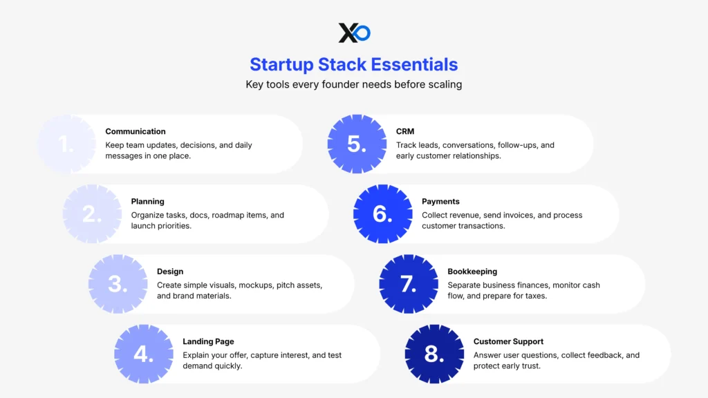 startup stack essentials with 8 tools founders need including CRM, payments, and communication