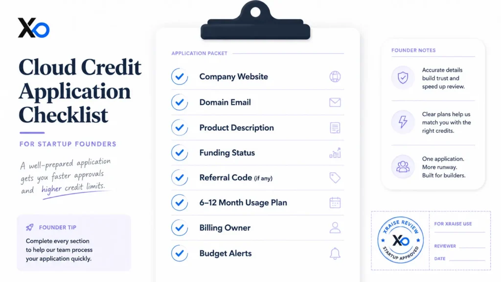 Application checklist graphic with company details, usage plan, billing owner, budget alerts, and founder notes