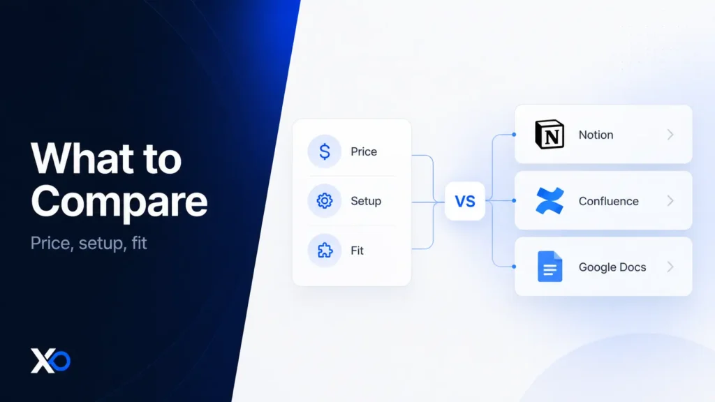 Notion vs Confluence vs Google Docs comparison banner highlighting price, setup, and fit
