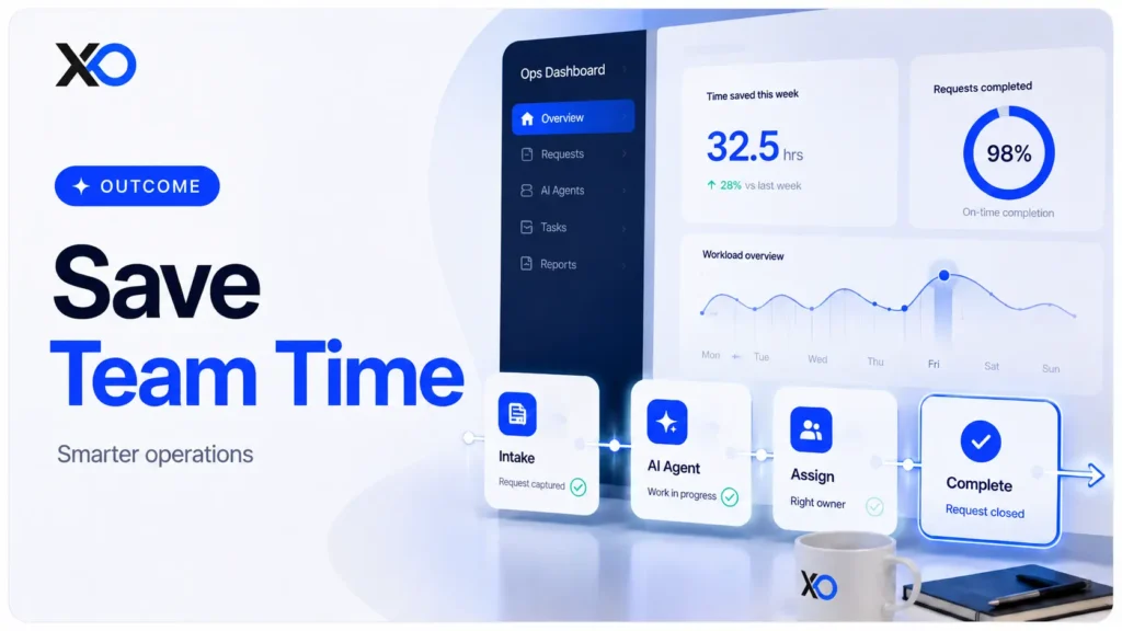 AI agents for startups save team time workflow automation operations dashboard