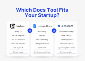 Notion vs Confluence vs Google Docs comparison showing which docs tool fits your startup