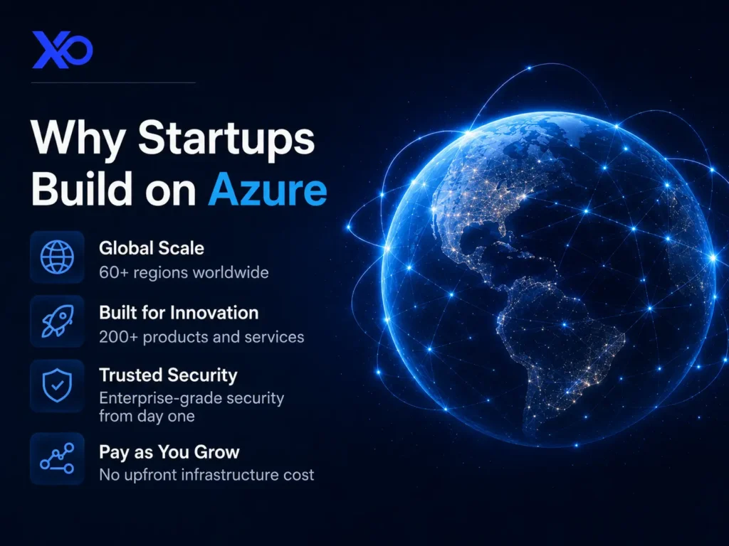 Dark Azure benefits banner with glowing global network, scale, innovation, security, and pay-as-you-grow icons