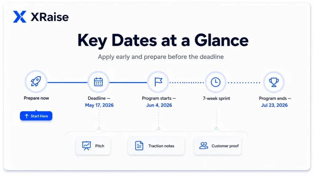Timeline banner showing gBETA Inland Empire Spring 2026's preparation, application deadline, program start, sprint duration, and program end dates