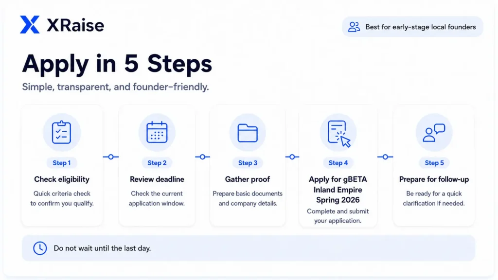 Five-step founder workflow banner with eligibility, deadline review, proof gathering, submission, and follow-up cards