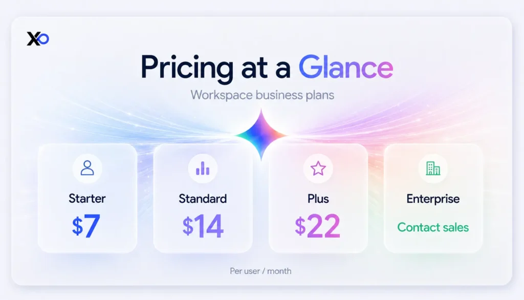 Workspace pricing banner with Starter, Standard, Plus, and Enterprise plan cards under a soft AI glow