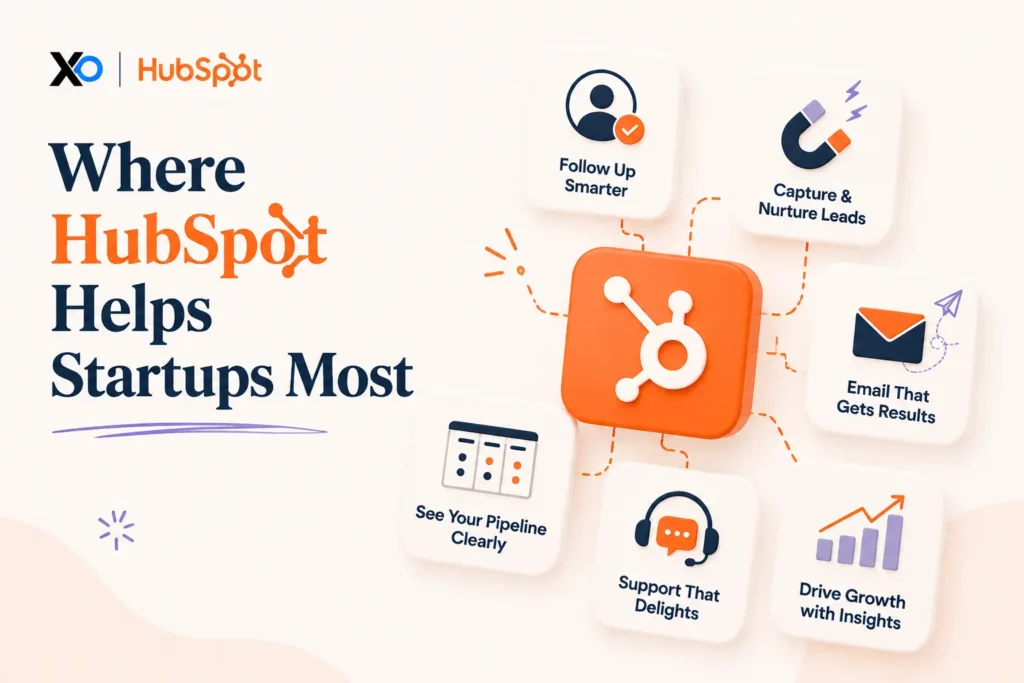 XRaise and HubSpot banner with central hub icon connected to lead capture, email, pipeline, support, and growth cards