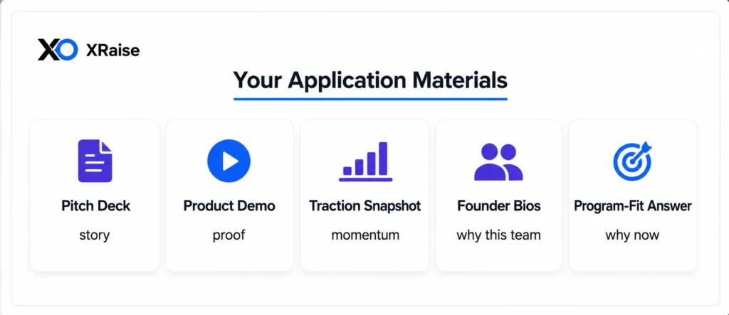XRaise application materials banner with cards for pitch deck, product demo, traction snapshot, founder bios, and program-fit answer