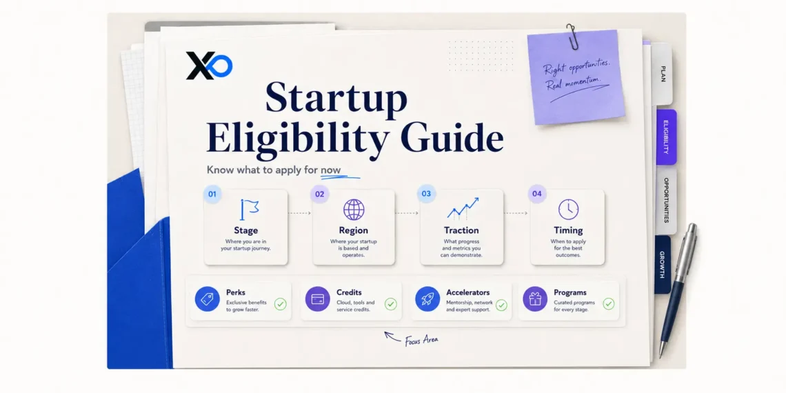 Startup eligibility guide hero with XRaise logo, stage, region, traction, timing cards, and opportunity tabs