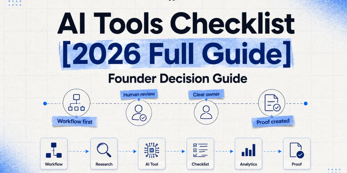 AI tools checklist 2026 guide showing founder decision flow from workflow and research to AI tools, analytics, and proof