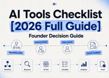 AI tools checklist 2026 guide showing founder decision flow from workflow and research to AI tools, analytics, and proof