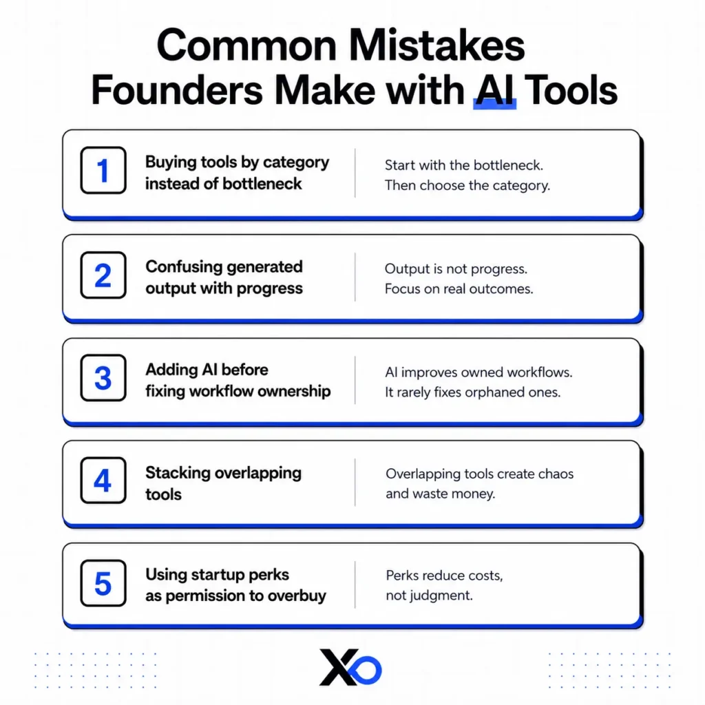 XRaise infographic listing five common AI tool mistakes founders make with workflow and outcome guidance