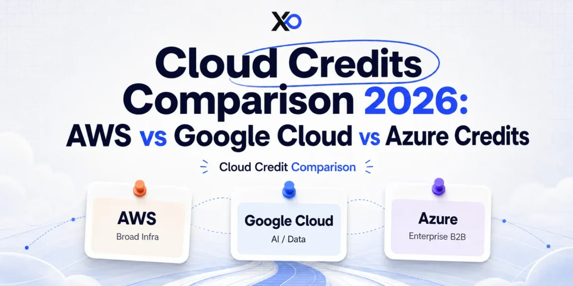 Cloud credits comparison 2026 visual comparing AWS, Google Cloud, and Azure credits for startups