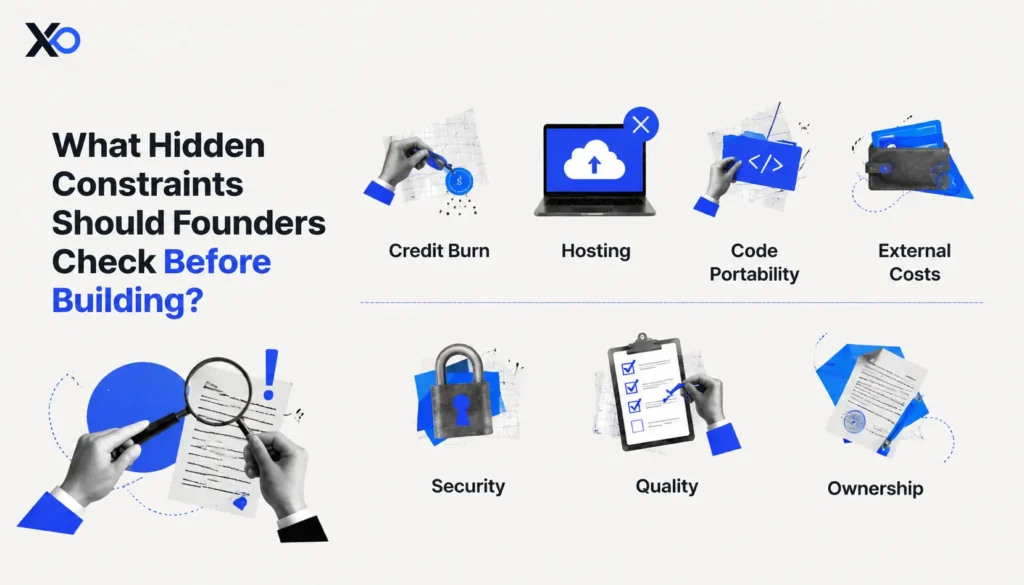 Founders checklist graphic showing hidden constraints to check before building, including credit burn, hosting, code portability, external costs, security, quality, and ownership
