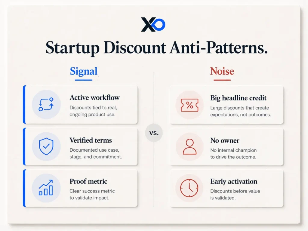 XRaise signal-versus-noise framework comparing active workflow, verified terms, proof metrics, headline credits, no owner, and early activation