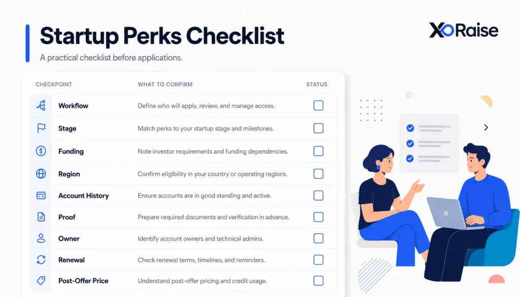 Startup perks checklist with workflow, stage, funding, region, account history, proof, owner, renewal, and post-offer price rows