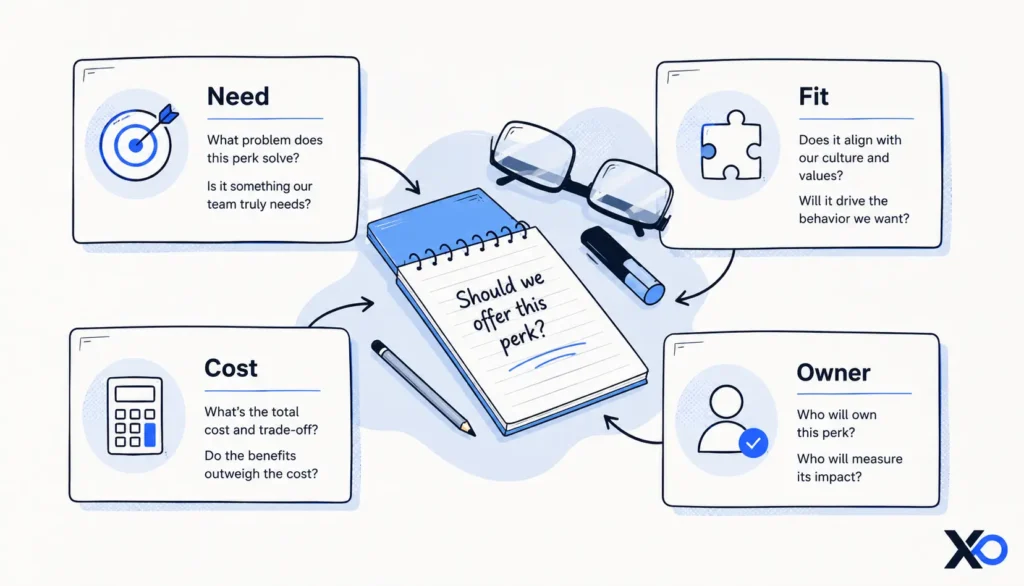 Comparison visual contrasting offer value with startup value across retail price, discount size, free period, bottleneck, workflow fit, and decision value