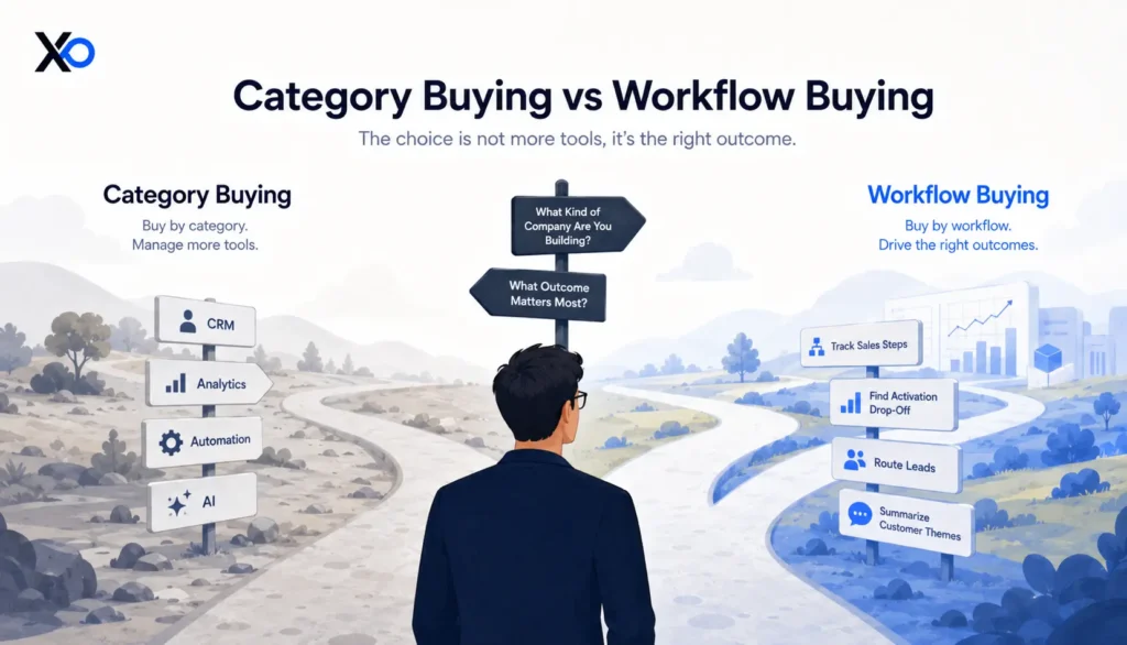 Illustration comparing category buying vs workflow buying for startup tools, showing founders choosing between more tools and better workflow outcomes