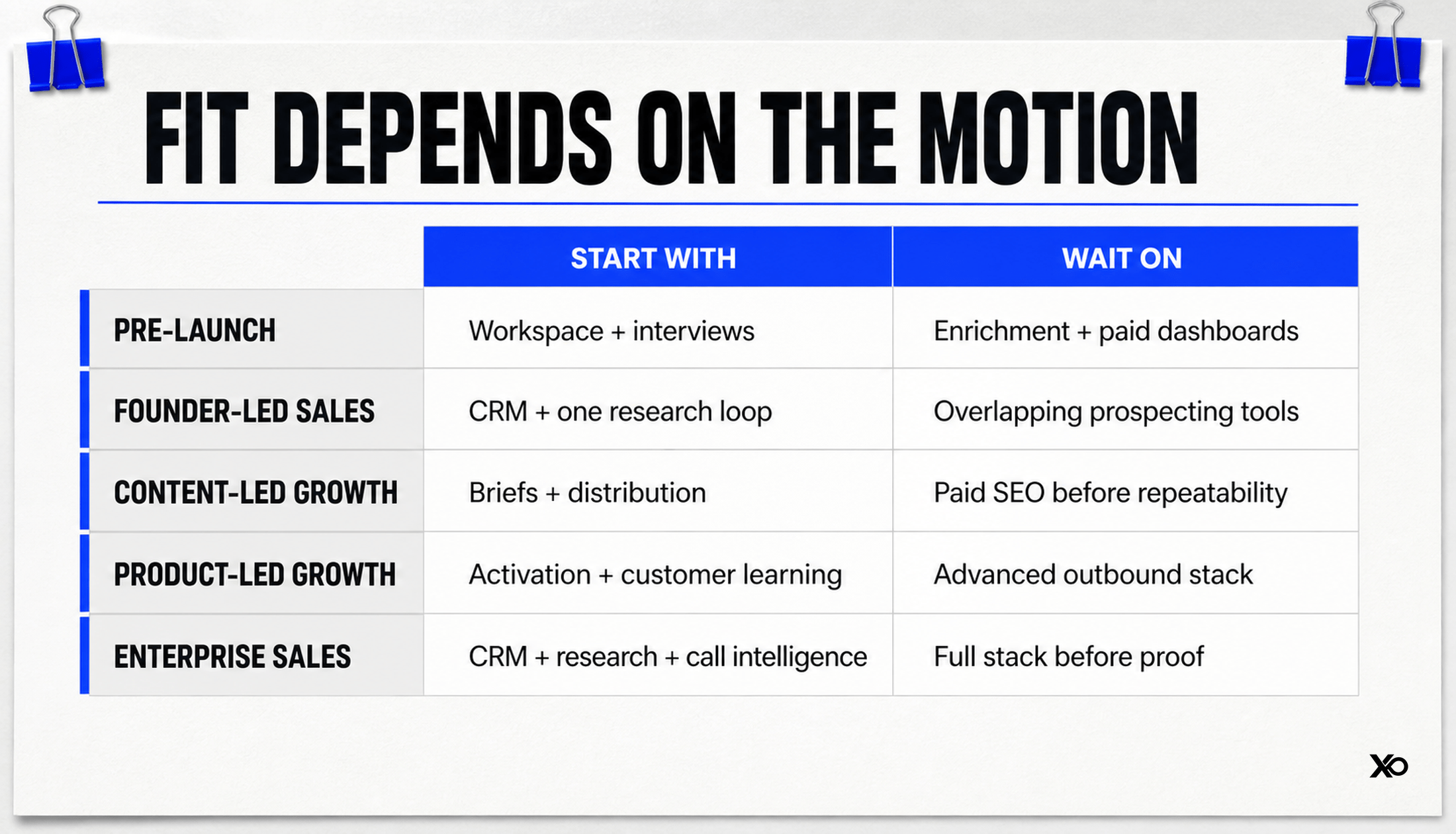Founder-fit matrix for AI GTM tools by startup motion
