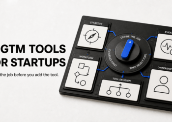 AI GTM tools for startups hero showing a bottleneck, output, proof, and owner workboard