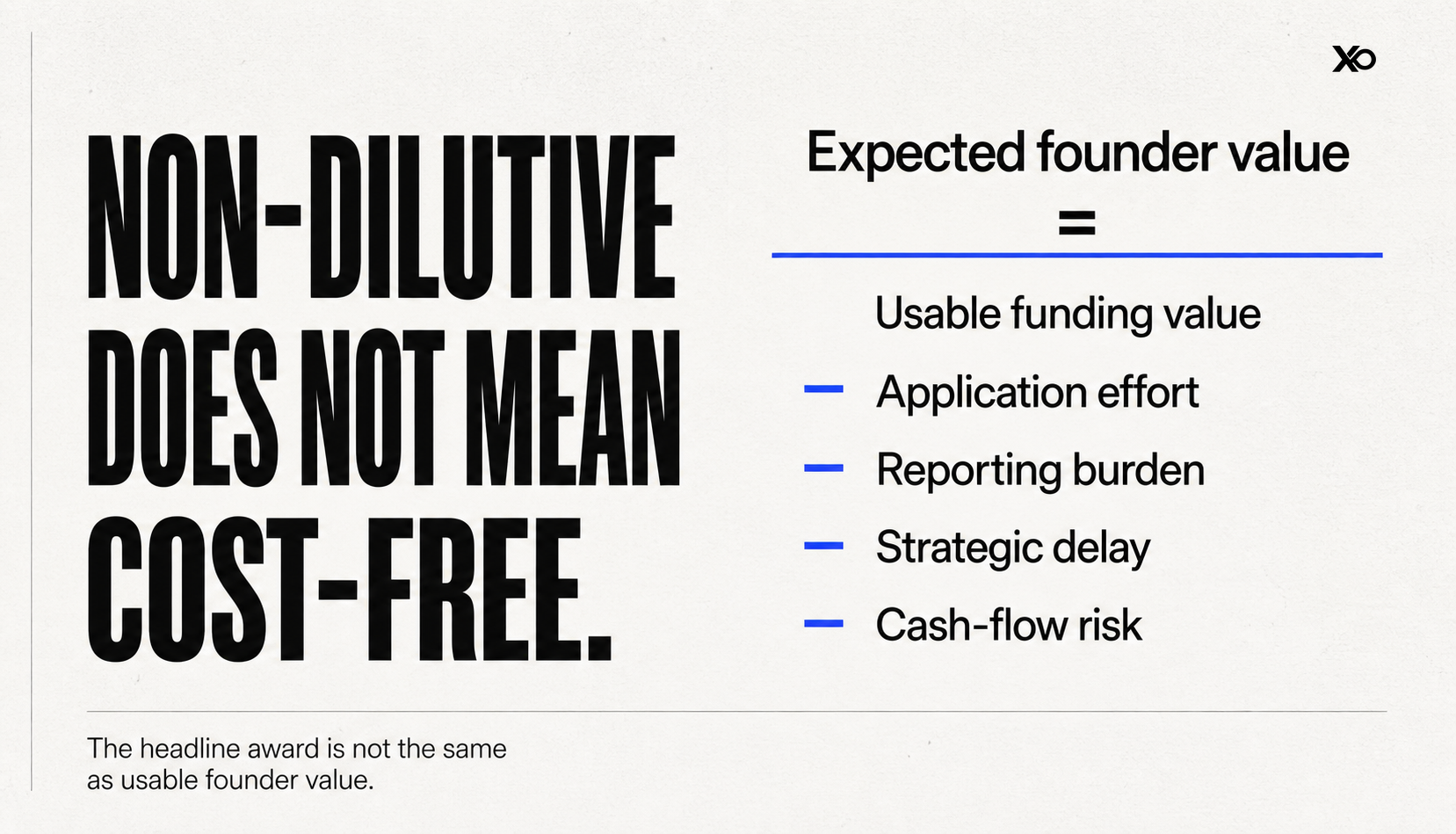 Editorial equation showing why non-dilutive funding is not cost-free.