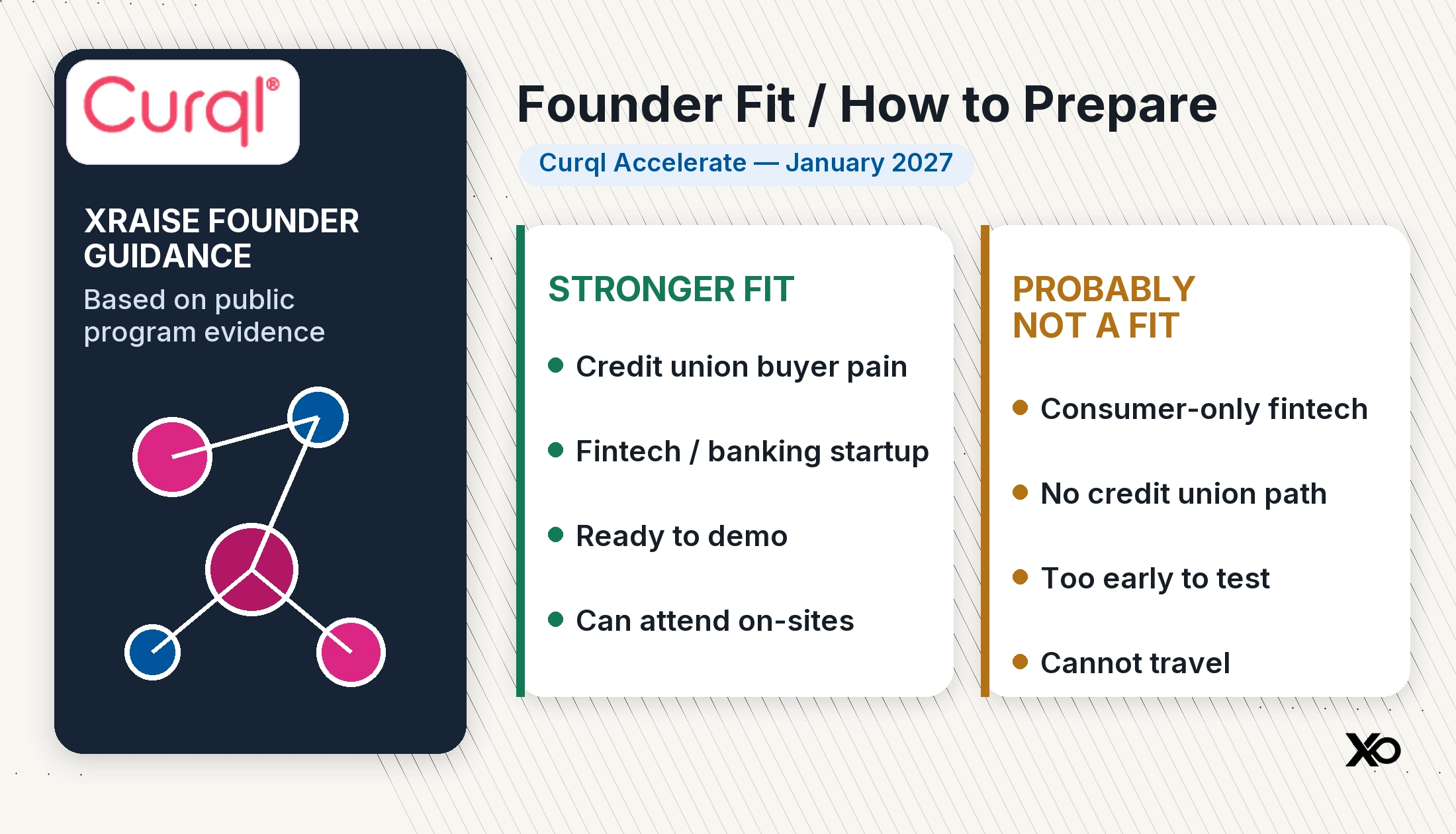 Curql Accelerate founder fit framework comparing stronger fit fintech startups with probably not a fit signals