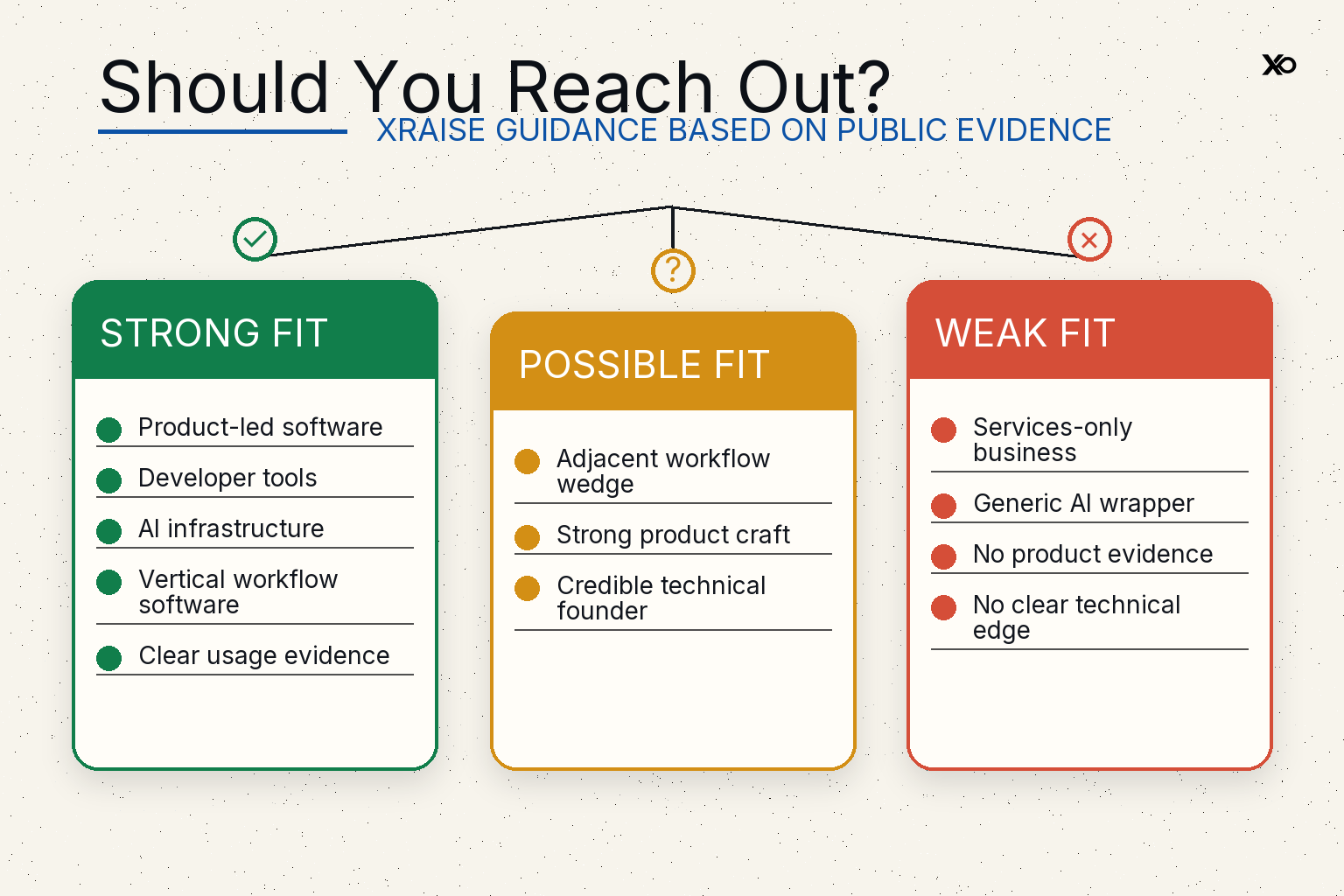 Founder fit guidance for deciding whether to approach Dylan Field as an angel investor
