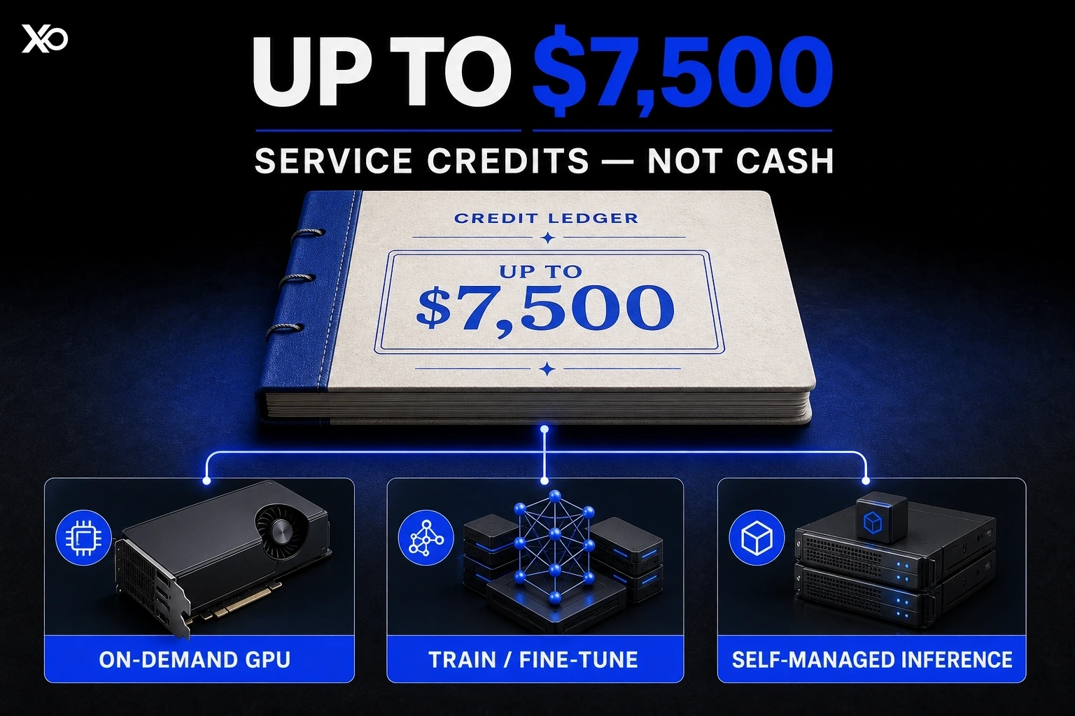Lambda startup credit visual separating up-to-$7,500 service credits from cash and showing GPU workload categories.