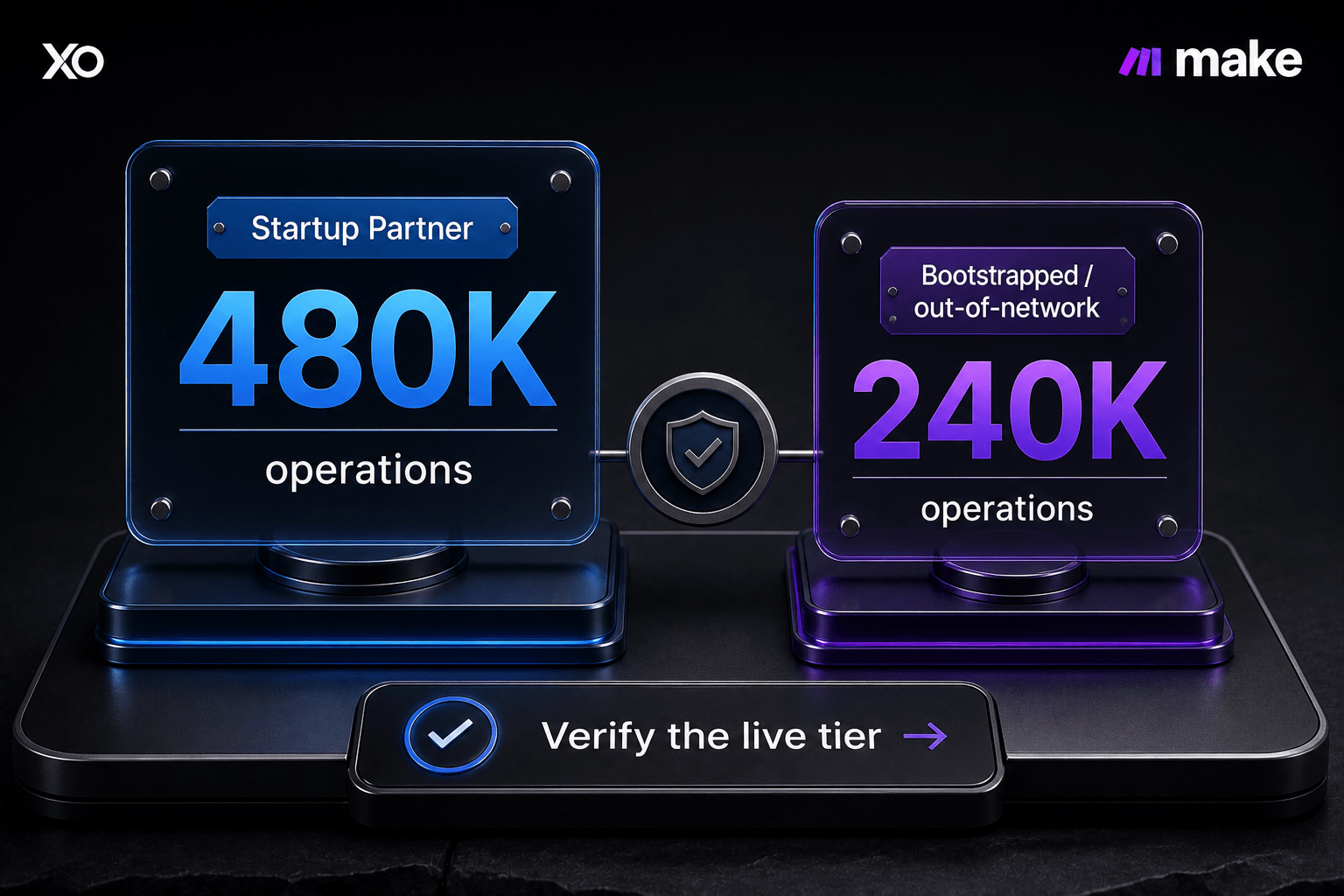 Make.com startup offer comparison showing Startup Partner 480K operations and bootstrapped 240K operations.