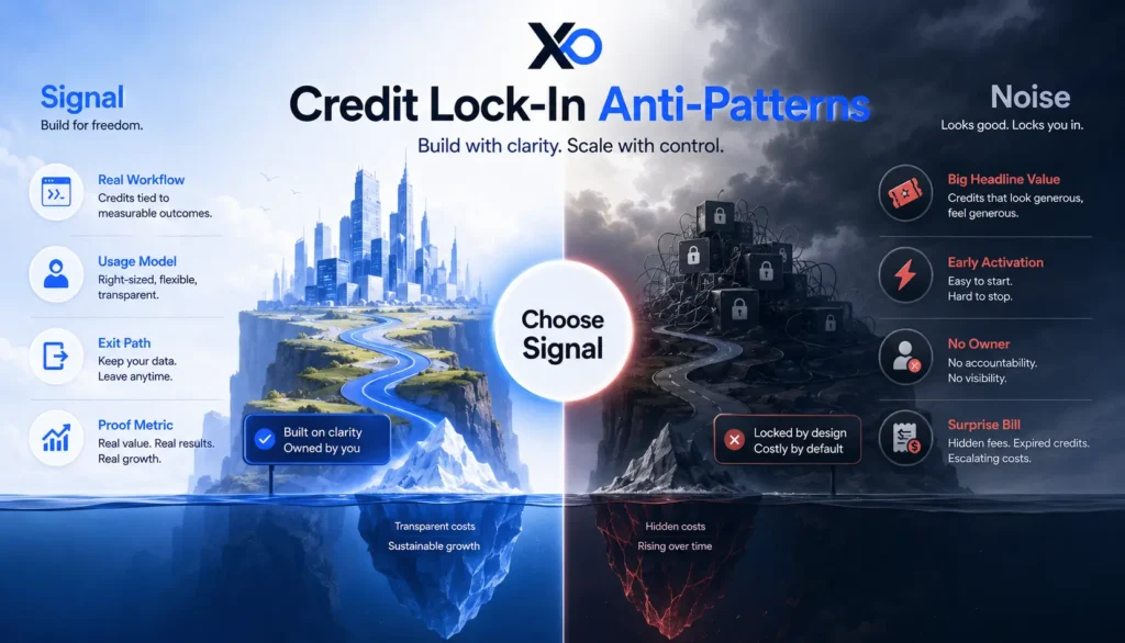 Comparison visual showing signal versus noise in startup credits, with lock-in anti-patterns and workflow-based decision criteria