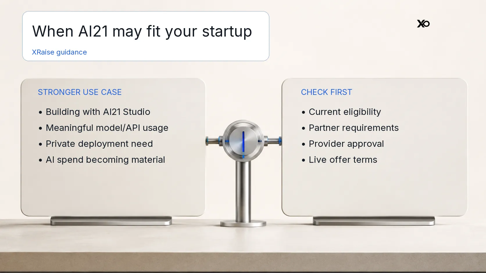 Founder-fit visual for AI21 credits, covering AI product work, eligibility checks, and private deployment needs.