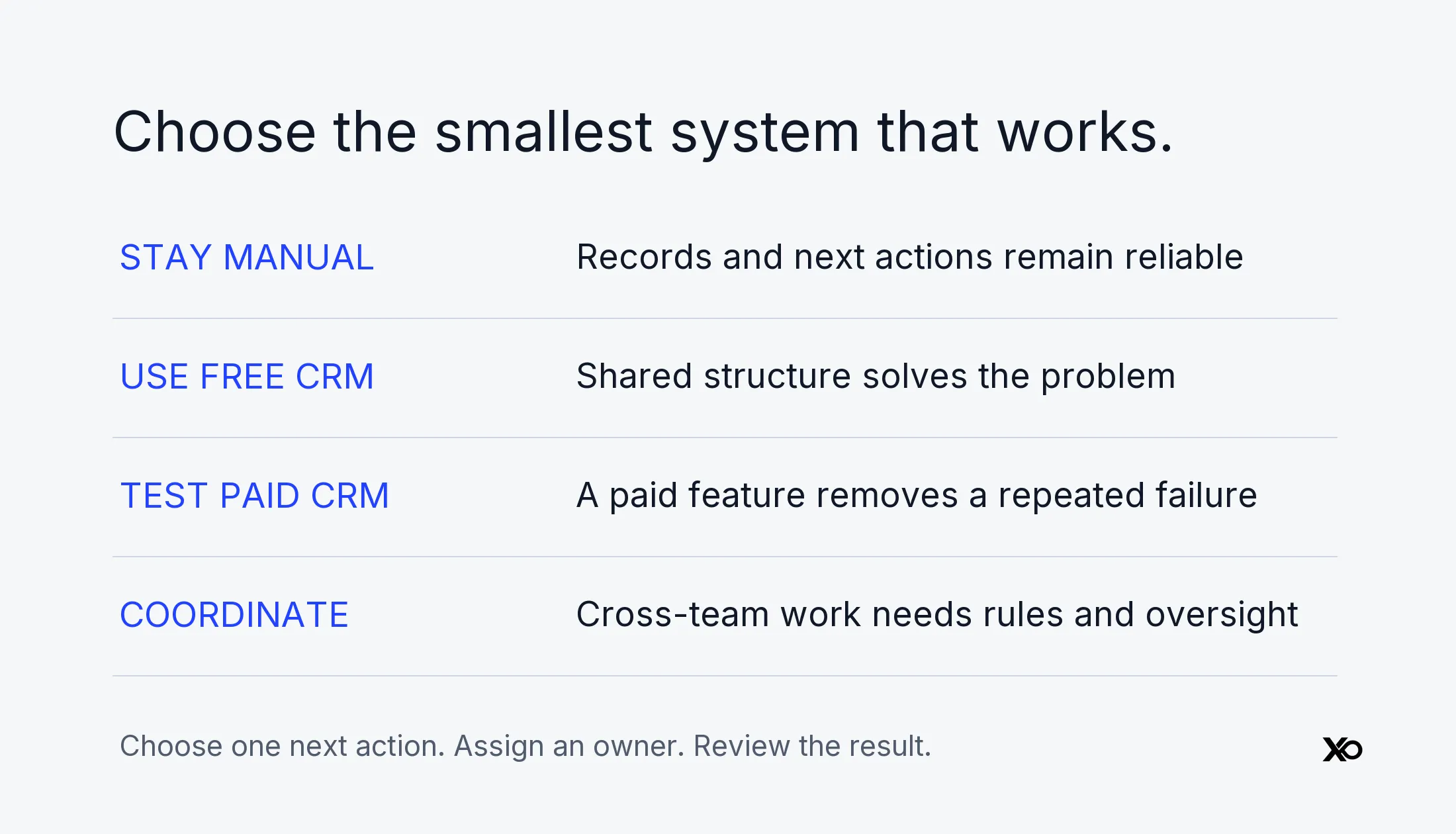Choose the smallest system that works. XRaise founder decision guidance.