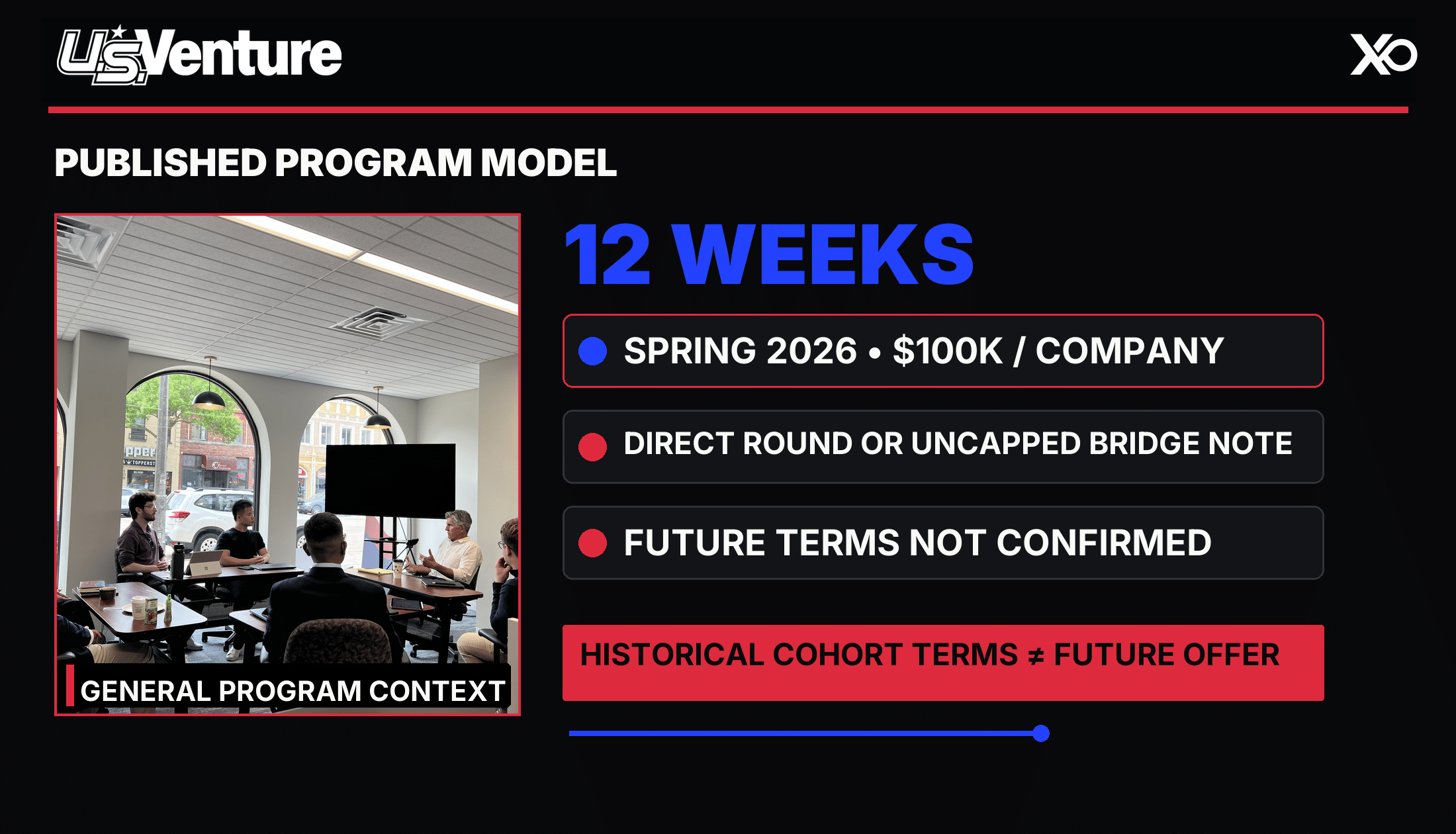 U.S. Venture Sustainability Accelerator program snapshot: HISTORICAL COHORT TERMS ≠ FUTURE OFFER.