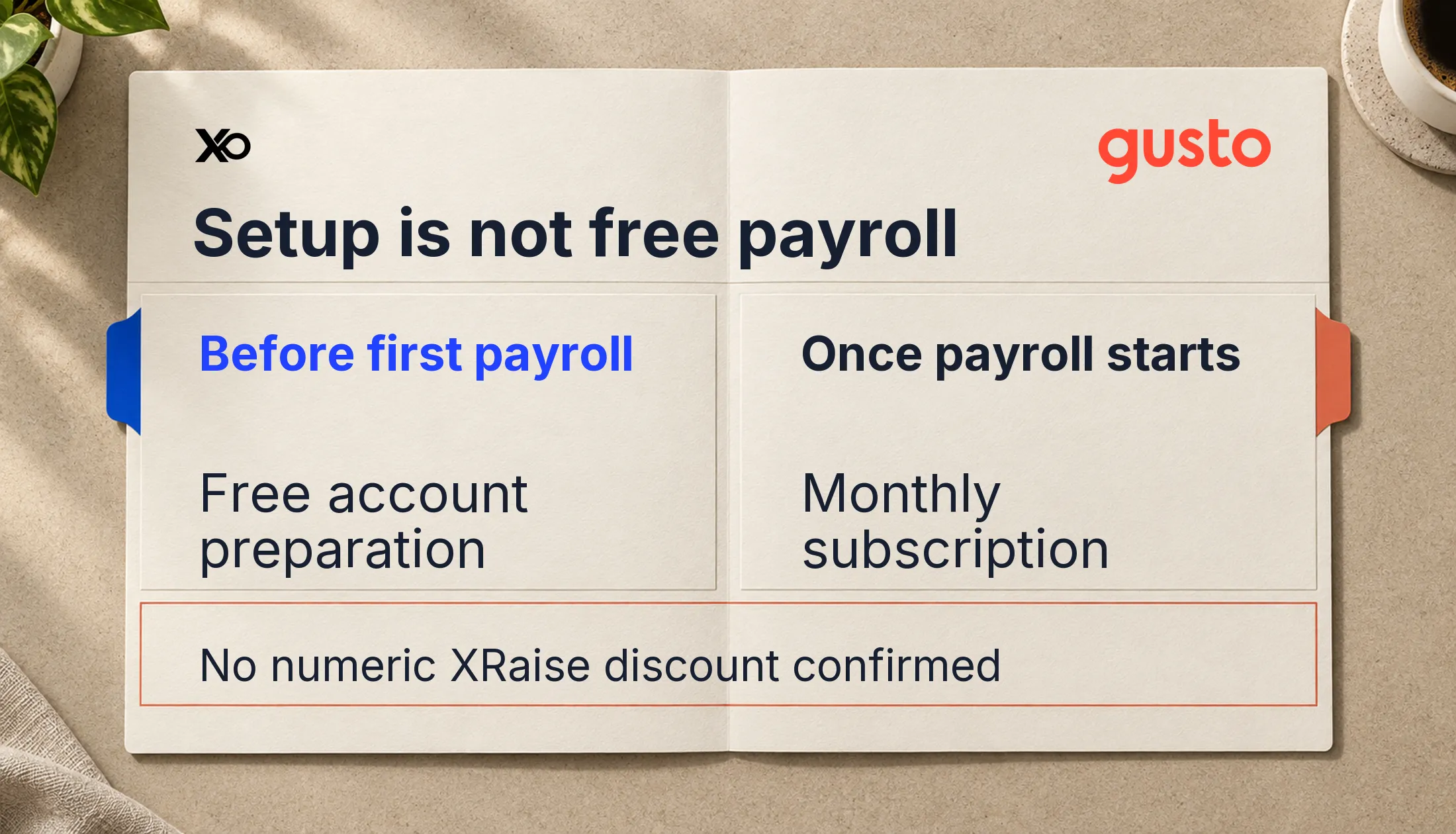 Open payroll folio comparing free account preparation before first payroll with a monthly subscription once payroll starts.