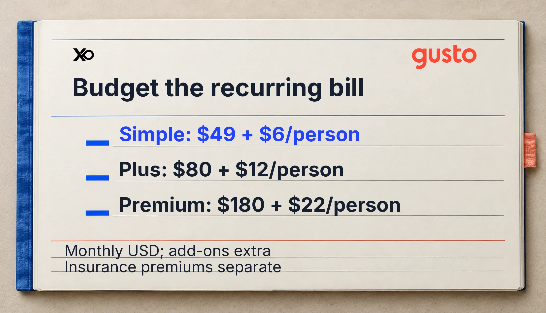 Monthly cost ledger with Gusto Simple, Plus and Premium base and per-person prices.