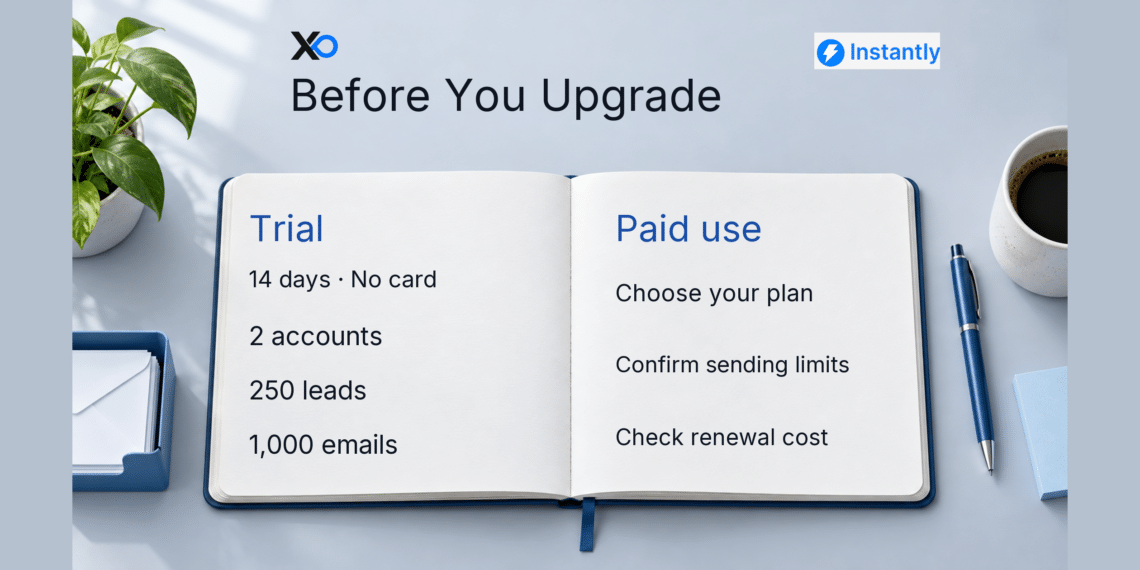 Before You Upgrade: Instantly public trial limits and paid-plan checks for plan, sending limits and renewal cost.