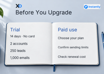 Before You Upgrade: Instantly public trial limits and paid-plan checks for plan, sending limits and renewal cost.