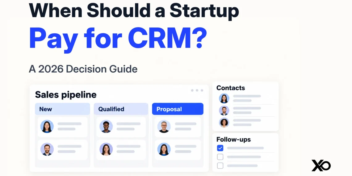 When should a startup pay for CRM? Sales pipeline, contacts and follow-up panels illustrate a CRM workspace.